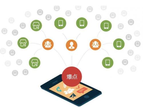 兴海为什么越来越多的企业通过软文营销来引流